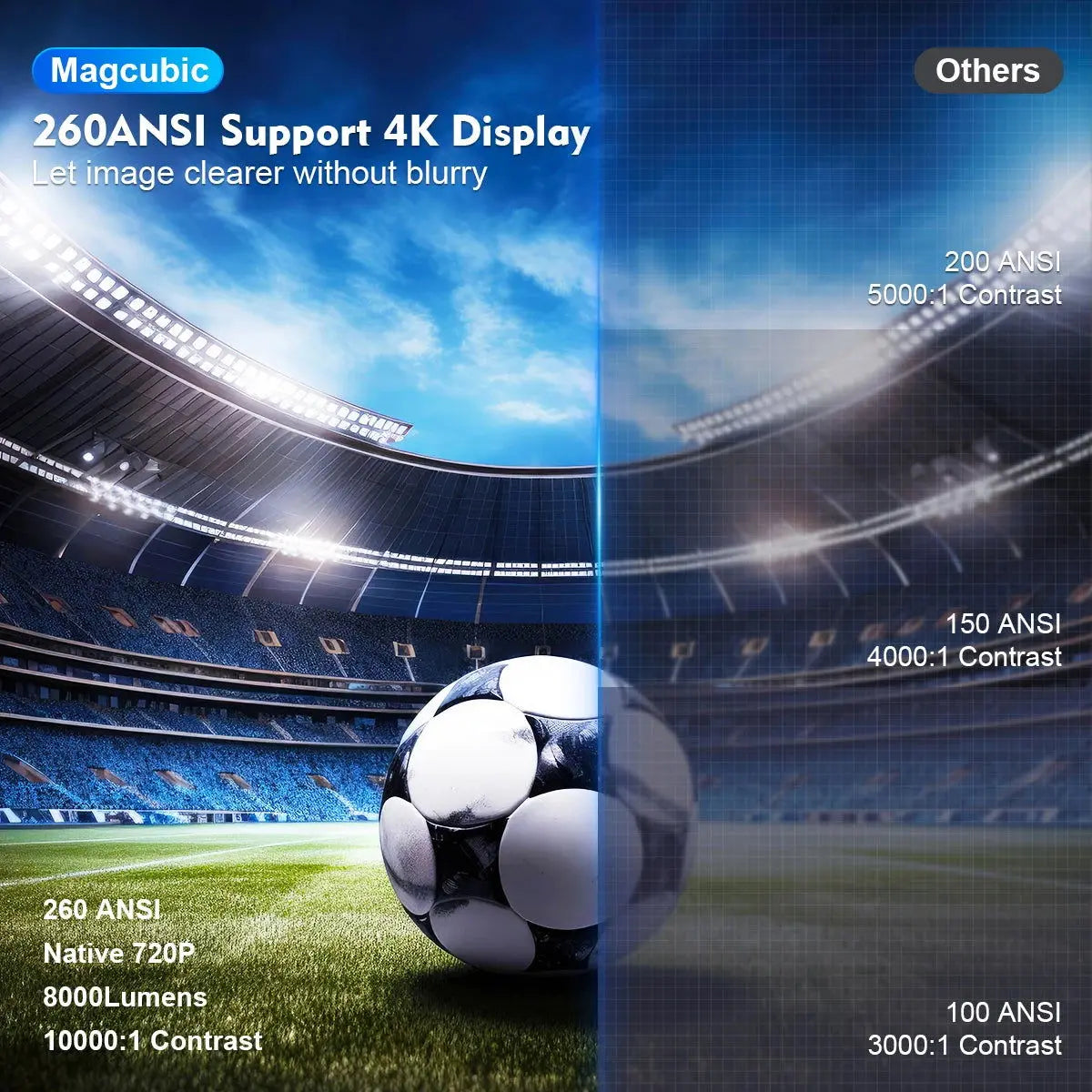 HY300 Pro 4K Android 11 Projector - Dual WiFi, 260 ANSI Lumens, 180° Versatility, Bluetooth 5.0, Portable Outdoor Cinema Solution-Allen Cozy Haven Store