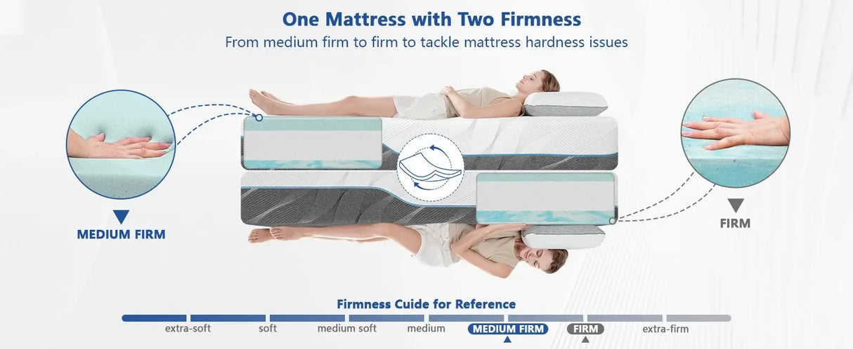 Hcore Queen Mattress, 8/10 inch Medium Firm - Extra Firm Dual-Sided Flip-Flop Mattress for Back Pain Relief Allen Cozy Haven Store