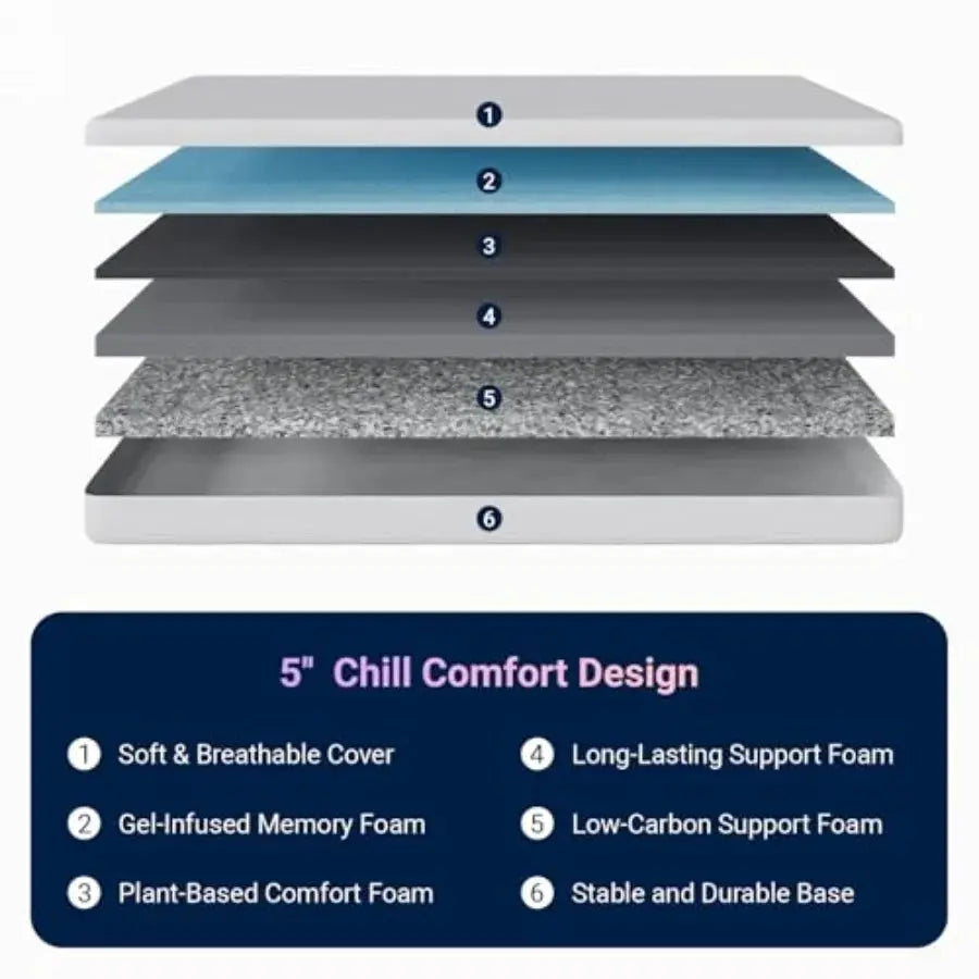 Twin Mattress 5 Inch Twin Size Mattress for Gel Memory Foam Mattresses for Cooling Night Sleep Pressure Relief Fiberglass Free Allen Cozy Haven Store